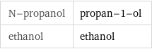 N-propanol | propan-1-ol ethanol | ethanol