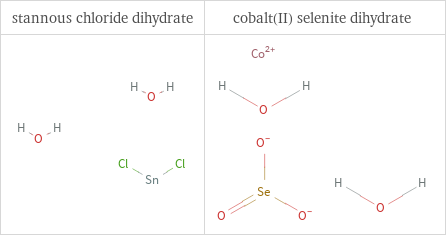 Structure diagrams