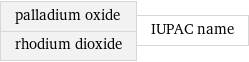 palladium oxide rhodium dioxide | IUPAC name