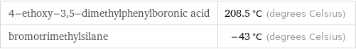 4-ethoxy-3, 5-dimethylphenylboronic acid | 208.5 °C (degrees Celsius) bromotrimethylsilane | -43 °C (degrees Celsius)