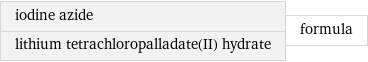 iodine azide lithium tetrachloropalladate(II) hydrate | formula