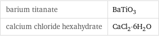 barium titanate | BaTiO_3 calcium chloride hexahydrate | CaCl_2·6H_2O