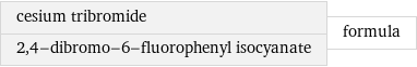 cesium tribromide 2, 4-dibromo-6-fluorophenyl isocyanate | formula