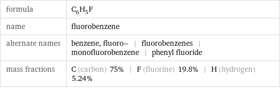 formula | C_6H_5F name | fluorobenzene alternate names | benzene, fluoro- | fluorobenzenes | monofluorobenzene | phenyl fluoride mass fractions | C (carbon) 75% | F (fluorine) 19.8% | H (hydrogen) 5.24%