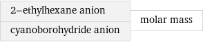 2-ethylhexane anion cyanoborohydride anion | molar mass