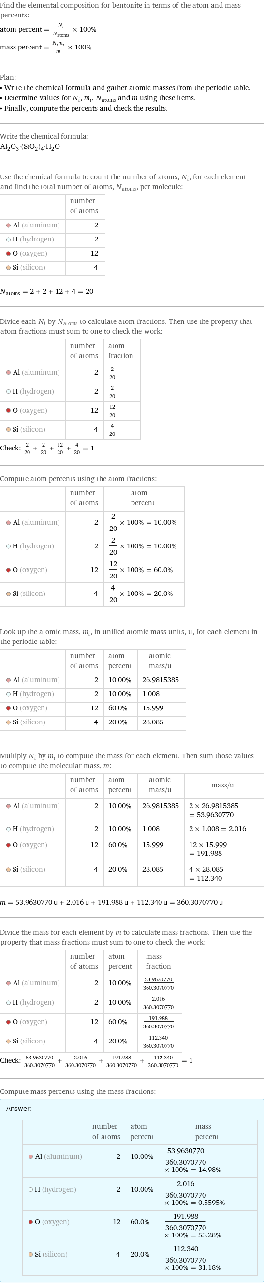 Find the elemental composition for bentonite in terms of the atom and mass percents: atom percent = N_i/N_atoms × 100% mass percent = (N_im_i)/m × 100% Plan: • Write the chemical formula and gather atomic masses from the periodic table. • Determine values for N_i, m_i, N_atoms and m using these items. • Finally, compute the percents and check the results. Write the chemical formula: Al_2O_3·(SiO_2)_4·H_2O Use the chemical formula to count the number of atoms, N_i, for each element and find the total number of atoms, N_atoms, per molecule:  | number of atoms  Al (aluminum) | 2  H (hydrogen) | 2  O (oxygen) | 12  Si (silicon) | 4  N_atoms = 2 + 2 + 12 + 4 = 20 Divide each N_i by N_atoms to calculate atom fractions. Then use the property that atom fractions must sum to one to check the work:  | number of atoms | atom fraction  Al (aluminum) | 2 | 2/20  H (hydrogen) | 2 | 2/20  O (oxygen) | 12 | 12/20  Si (silicon) | 4 | 4/20 Check: 2/20 + 2/20 + 12/20 + 4/20 = 1 Compute atom percents using the atom fractions:  | number of atoms | atom percent  Al (aluminum) | 2 | 2/20 × 100% = 10.00%  H (hydrogen) | 2 | 2/20 × 100% = 10.00%  O (oxygen) | 12 | 12/20 × 100% = 60.0%  Si (silicon) | 4 | 4/20 × 100% = 20.0% Look up the atomic mass, m_i, in unified atomic mass units, u, for each element in the periodic table:  | number of atoms | atom percent | atomic mass/u  Al (aluminum) | 2 | 10.00% | 26.9815385  H (hydrogen) | 2 | 10.00% | 1.008  O (oxygen) | 12 | 60.0% | 15.999  Si (silicon) | 4 | 20.0% | 28.085 Multiply N_i by m_i to compute the mass for each element. Then sum those values to compute the molecular mass, m:  | number of atoms | atom percent | atomic mass/u | mass/u  Al (aluminum) | 2 | 10.00% | 26.9815385 | 2 × 26.9815385 = 53.9630770  H (hydrogen) | 2 | 10.00% | 1.008 | 2 × 1.008 = 2.016  O (oxygen) | 12 | 60.0% | 15.999 | 12 × 15.999 = 191.988  Si (silicon) | 4 | 20.0% | 28.085 | 4 × 28.085 = 112.340  m = 53.9630770 u + 2.016 u + 191.988 u + 112.340 u = 360.3070770 u Divide the mass for each element by m to calculate mass fractions. Then use the property that mass fractions must sum to one to check the work:  | number of atoms | atom percent | mass fraction  Al (aluminum) | 2 | 10.00% | 53.9630770/360.3070770  H (hydrogen) | 2 | 10.00% | 2.016/360.3070770  O (oxygen) | 12 | 60.0% | 191.988/360.3070770  Si (silicon) | 4 | 20.0% | 112.340/360.3070770 Check: 53.9630770/360.3070770 + 2.016/360.3070770 + 191.988/360.3070770 + 112.340/360.3070770 = 1 Compute mass percents using the mass fractions: Answer: |   | | number of atoms | atom percent | mass percent  Al (aluminum) | 2 | 10.00% | 53.9630770/360.3070770 × 100% = 14.98%  H (hydrogen) | 2 | 10.00% | 2.016/360.3070770 × 100% = 0.5595%  O (oxygen) | 12 | 60.0% | 191.988/360.3070770 × 100% = 53.28%  Si (silicon) | 4 | 20.0% | 112.340/360.3070770 × 100% = 31.18%