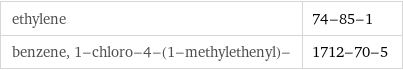 ethylene | 74-85-1 benzene, 1-chloro-4-(1-methylethenyl)- | 1712-70-5