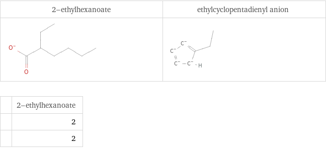   | 2-ethylhexanoate  | 2  | 2