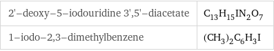 2'-deoxy-5-iodouridine 3', 5'-diacetate | C_13H_15IN_2O_7 1-iodo-2, 3-dimethylbenzene | (CH_3)_2C_6H_3I