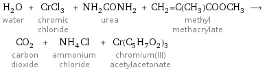 H_2O water + CrCl_3 chromic chloride + NH_2CONH_2 urea + CH_2=C(CH_3)COOCH_3 methyl methacrylate ⟶ CO_2 carbon dioxide + NH_4Cl ammonium chloride + Cr(C_5H_7O_2)_3 chromium(III) acetylacetonate