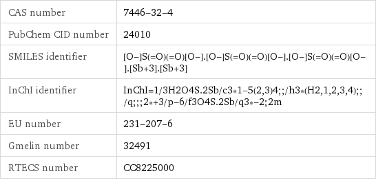 CAS number | 7446-32-4 PubChem CID number | 24010 SMILES identifier | [O-]S(=O)(=O)[O-].[O-]S(=O)(=O)[O-].[O-]S(=O)(=O)[O-].[Sb+3].[Sb+3] InChI identifier | InChI=1/3H2O4S.2Sb/c3*1-5(2, 3)4;;/h3*(H2, 1, 2, 3, 4);;/q;;;2*+3/p-6/f3O4S.2Sb/q3*-2;2m EU number | 231-207-6 Gmelin number | 32491 RTECS number | CC8225000