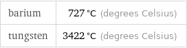 barium | 727 °C (degrees Celsius) tungsten | 3422 °C (degrees Celsius)