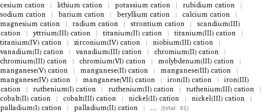 cesium cation | lithium cation | potassium cation | rubidium cation | sodium cation | barium cation | beryllium cation | calcium cation | magnesium cation | radium cation | strontium cation | scandium(III) cation | yttrium(III) cation | titanium(II) cation | titanium(III) cation | titanium(IV) cation | zirconium(IV) cation | niobium(III) cation | vanadium(II) cation | vanadium(III) cation | chromium(II) cation | chromium(III) cation | chromium(VI) cation | molybdenum(III) cation | manganese(V) cation | manganese(II) cation | manganese(III) cation | manganese(IV) cation | manganese(VII) cation | iron(II) cation | iron(III) cation | ruthenium(I) cation | ruthenium(II) cation | ruthenium(III) cation | cobalt(II) cation | cobalt(III) cation | nickel(II) cation | nickel(III) cation | palladium(I) cation | palladium(II) cation | ... (total: 81)