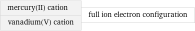 mercury(II) cation vanadium(V) cation | full ion electron configuration
