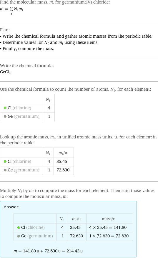 Find the molecular mass, m, for germanium(IV) chloride: m = sum _iN_im_i Plan: • Write the chemical formula and gather atomic masses from the periodic table. • Determine values for N_i and m_i using these items. • Finally, compute the mass. Write the chemical formula: GeCl_4 Use the chemical formula to count the number of atoms, N_i, for each element:  | N_i  Cl (chlorine) | 4  Ge (germanium) | 1 Look up the atomic mass, m_i, in unified atomic mass units, u, for each element in the periodic table:  | N_i | m_i/u  Cl (chlorine) | 4 | 35.45  Ge (germanium) | 1 | 72.630 Multiply N_i by m_i to compute the mass for each element. Then sum those values to compute the molecular mass, m: Answer: |   | | N_i | m_i/u | mass/u  Cl (chlorine) | 4 | 35.45 | 4 × 35.45 = 141.80  Ge (germanium) | 1 | 72.630 | 1 × 72.630 = 72.630  m = 141.80 u + 72.630 u = 214.43 u