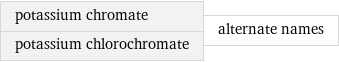 potassium chromate potassium chlorochromate | alternate names