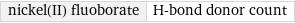 nickel(II) fluoborate | H-bond donor count