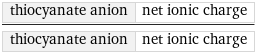 thiocyanate anion | net ionic charge/thiocyanate anion | net ionic charge