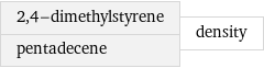 2, 4-dimethylstyrene pentadecene | density