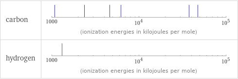 Reactivity