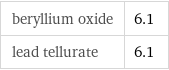 beryllium oxide | 6.1 lead tellurate | 6.1