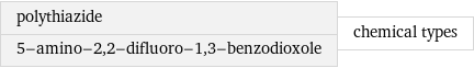 polythiazide 5-amino-2, 2-difluoro-1, 3-benzodioxole | chemical types