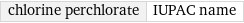 chlorine perchlorate | IUPAC name