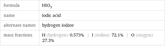 formula | HIO_3 name | iodic acid alternate names | hydrogen iodate mass fractions | H (hydrogen) 0.573% | I (iodine) 72.1% | O (oxygen) 27.3%