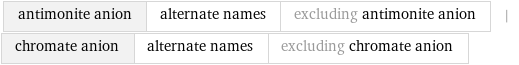 antimonite anion | alternate names | excluding antimonite anion | chromate anion | alternate names | excluding chromate anion