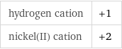 hydrogen cation | +1 nickel(II) cation | +2