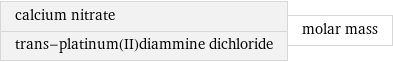 calcium nitrate trans-platinum(II)diammine dichloride | molar mass