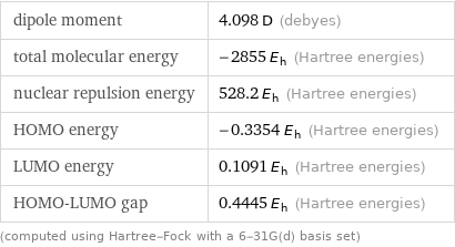 dipole moment | 4.098 D (debyes) total molecular energy | -2855 E_h (Hartree energies) nuclear repulsion energy | 528.2 E_h (Hartree energies) HOMO energy | -0.3354 E_h (Hartree energies) LUMO energy | 0.1091 E_h (Hartree energies) HOMO-LUMO gap | 0.4445 E_h (Hartree energies) (computed using Hartree-Fock with a 6-31G(d) basis set)