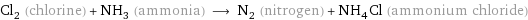 Cl_2 (chlorine) + NH_3 (ammonia) ⟶ N_2 (nitrogen) + NH_4Cl (ammonium chloride)