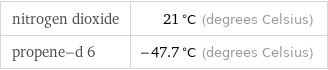 nitrogen dioxide | 21 °C (degrees Celsius) propene-d 6 | -47.7 °C (degrees Celsius)