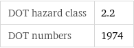 DOT hazard class | 2.2 DOT numbers | 1974