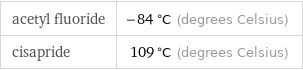 acetyl fluoride | -84 °C (degrees Celsius) cisapride | 109 °C (degrees Celsius)