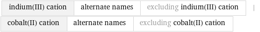 indium(III) cation | alternate names | excluding indium(III) cation | cobalt(II) cation | alternate names | excluding cobalt(II) cation