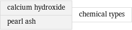 calcium hydroxide pearl ash | chemical types