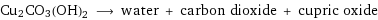 Cu2CO3(OH)2 ⟶ water + carbon dioxide + cupric oxide