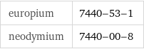 europium | 7440-53-1 neodymium | 7440-00-8