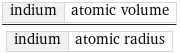 indium | atomic volume/indium | atomic radius