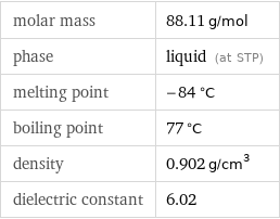 molar mass | 88.11 g/mol phase | liquid (at STP) melting point | -84 °C boiling point | 77 °C density | 0.902 g/cm^3 dielectric constant | 6.02