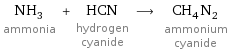 NH_3 ammonia + HCN hydrogen cyanide ⟶ CH_4N_2 ammonium cyanide