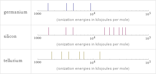 Reactivity