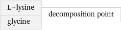 L-lysine glycine | decomposition point