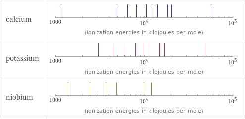 Reactivity