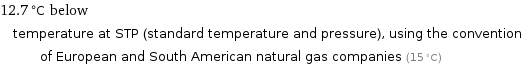 12.7 °C below temperature at STP (standard temperature and pressure), using the convention of European and South American natural gas companies (15 °C)