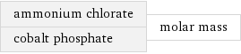 ammonium chlorate cobalt phosphate | molar mass