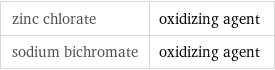 zinc chlorate | oxidizing agent sodium bichromate | oxidizing agent