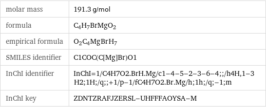 molar mass | 191.3 g/mol formula | C_4H_7BrMgO_2 empirical formula | O_2C_4Mg_Br_H_7 SMILES identifier | C1COC(C[Mg]Br)O1 InChI identifier | InChI=1/C4H7O2.BrH.Mg/c1-4-5-2-3-6-4;;/h4H, 1-3H2;1H;/q;;+1/p-1/fC4H7O2.Br.Mg/h;1h;/q;-1;m InChI key | ZDNTZRAFJZERSL-UHFFFAOYSA-M